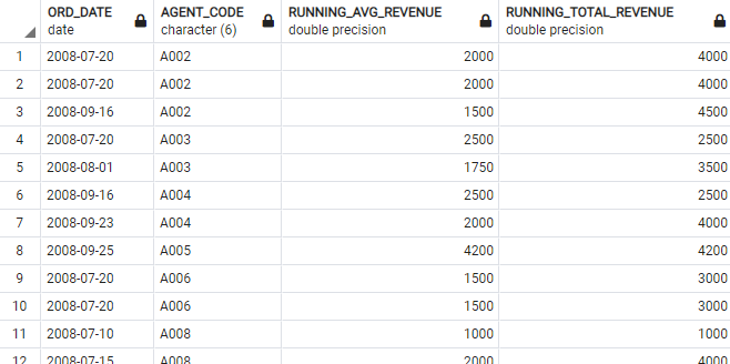 Image 2 - Running average and total revenue per agent in the third quarter of 2008